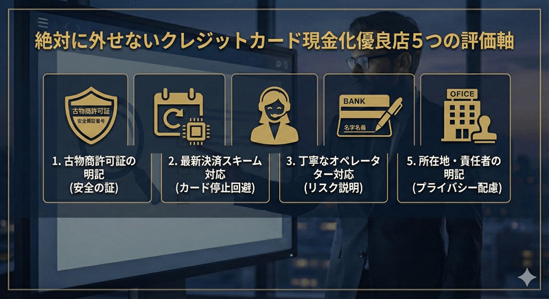 クレジットカード現金化優良店5つの評価軸