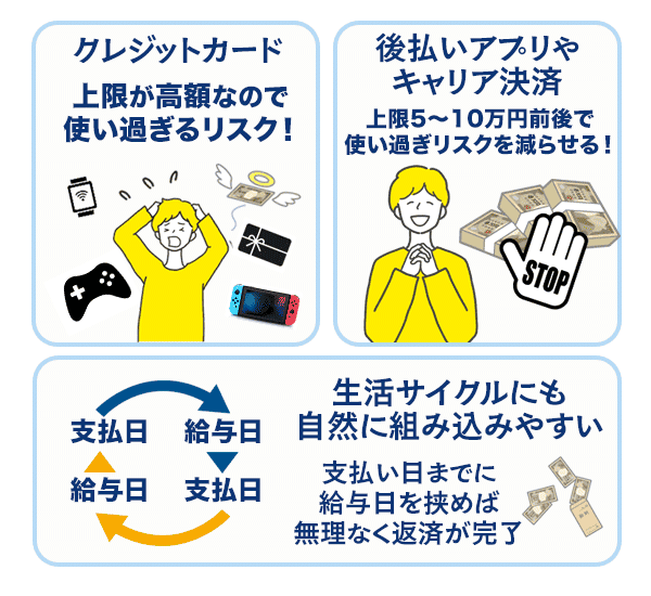 後払い現金化は返済計画が立てやすい